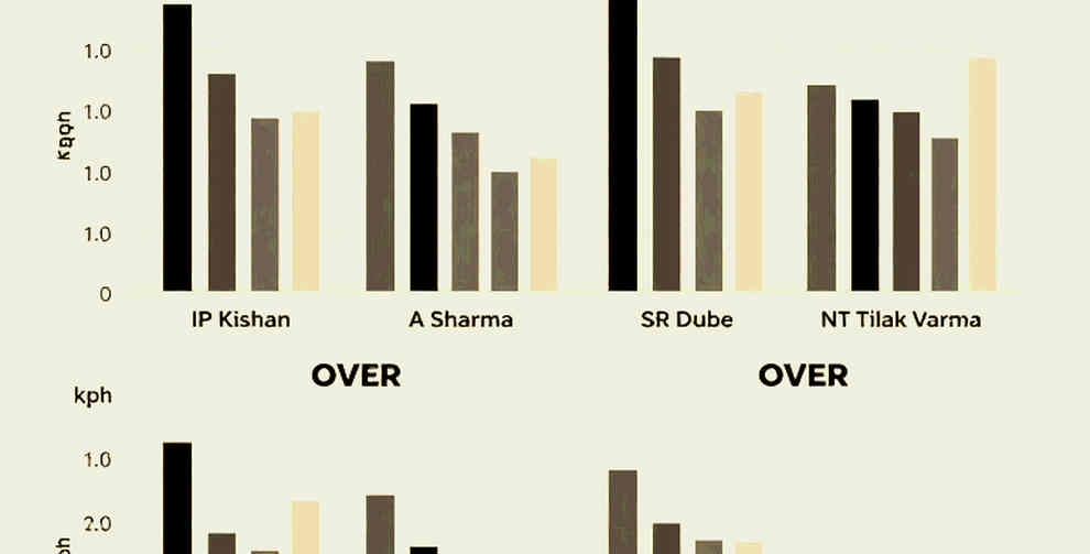 The 27-Crore Lesson: The Sum IPL's Auction Market Still Cannot Do The 27-Crore Lesson: The Sum IPL's Auction Market Still Cannot Do